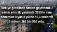 Gayrimenkul sektörünün 2026 yılı ilk yarı bilançosu açıklandı