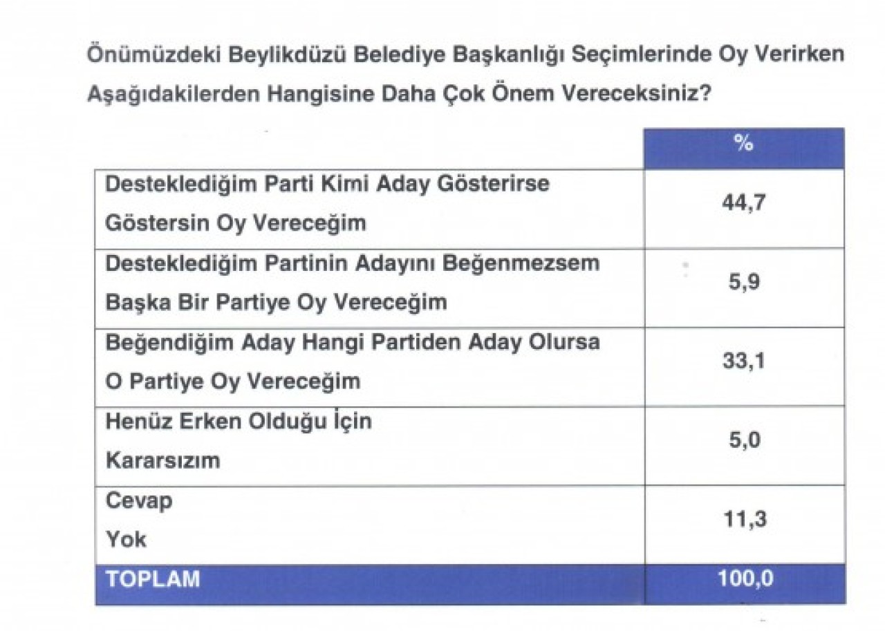 ANKETTEN VELİTTİN KÜÇÜK ÇIKTI! 6