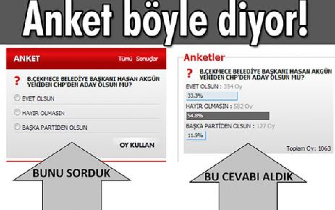 Anket ne demek istedi!
