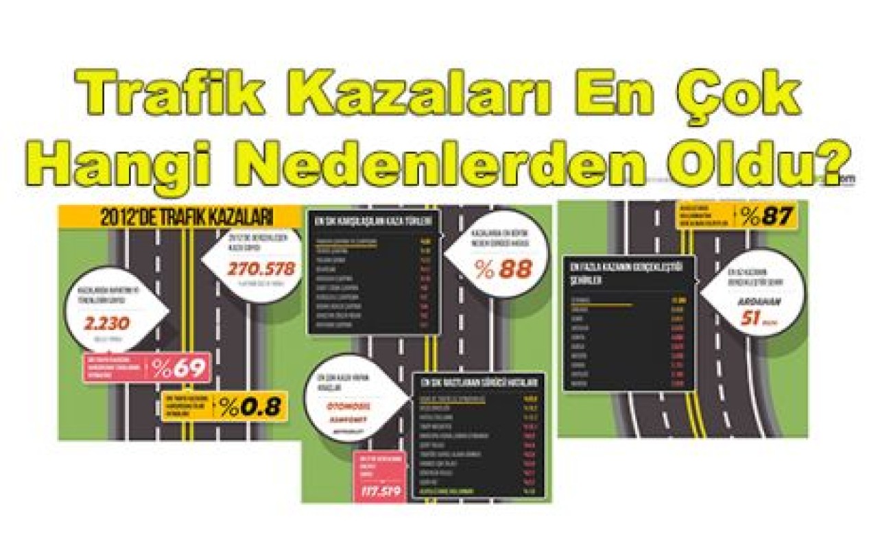 İşte Trafik Kazaları Nedenleri...