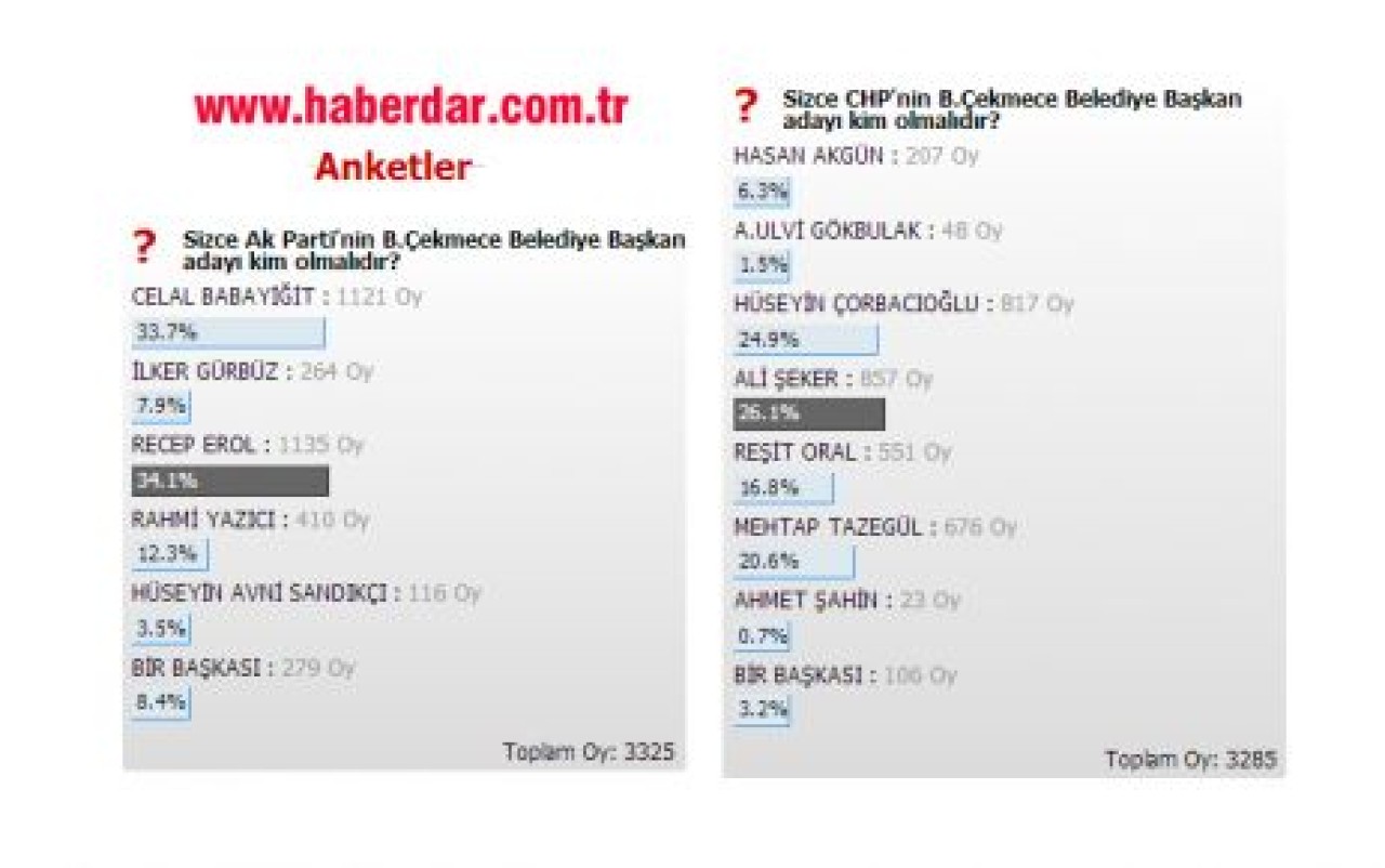 Anketlerimizi durdurduk!