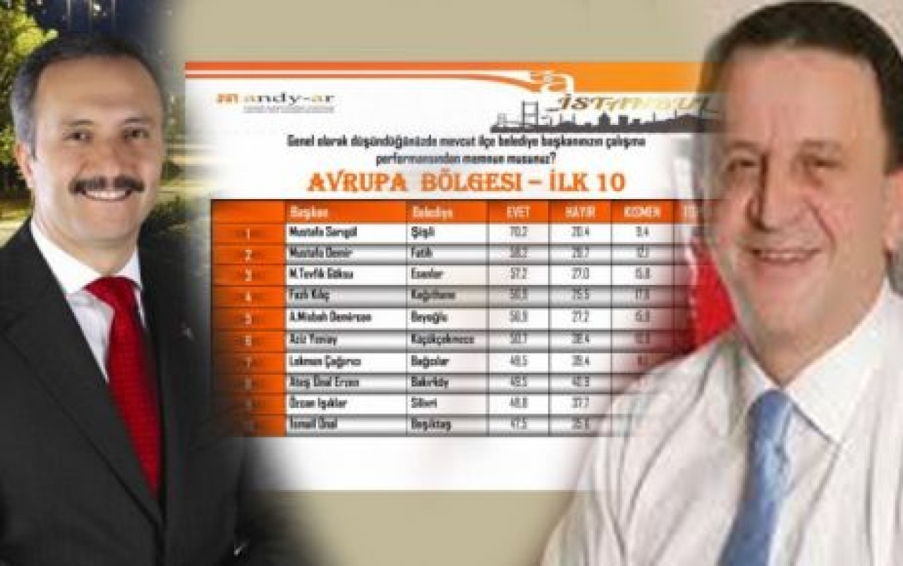 YENİAY VE IŞIKLAR İLK ONDA