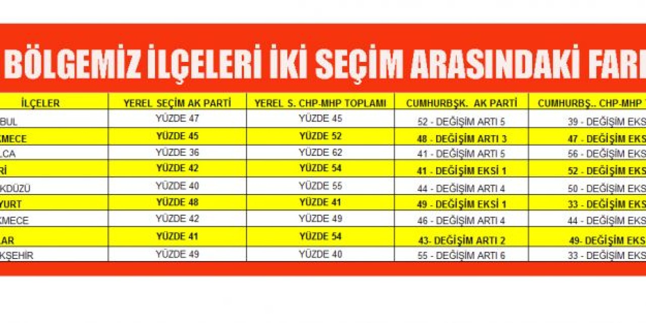 Kazananı bilmiyorum ama kaybedenler belli!