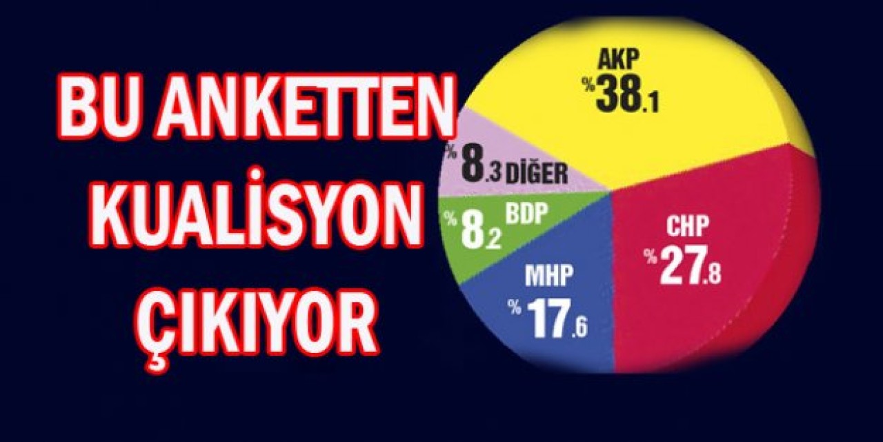 İŞTE SON ANKET