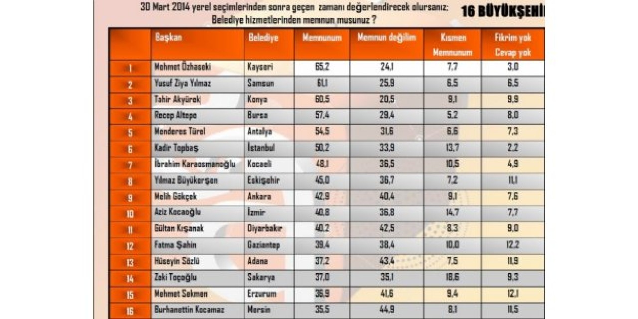 GÖKÇEK VE TOPBAŞ'A BÜYÜK ŞOK