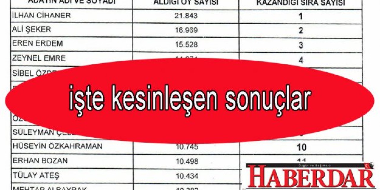 İşte CHP İstanbul önseçim kesin sonuçları