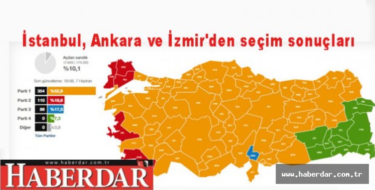 İstanbul, Ankara ve İzmirden seçim sonuçları