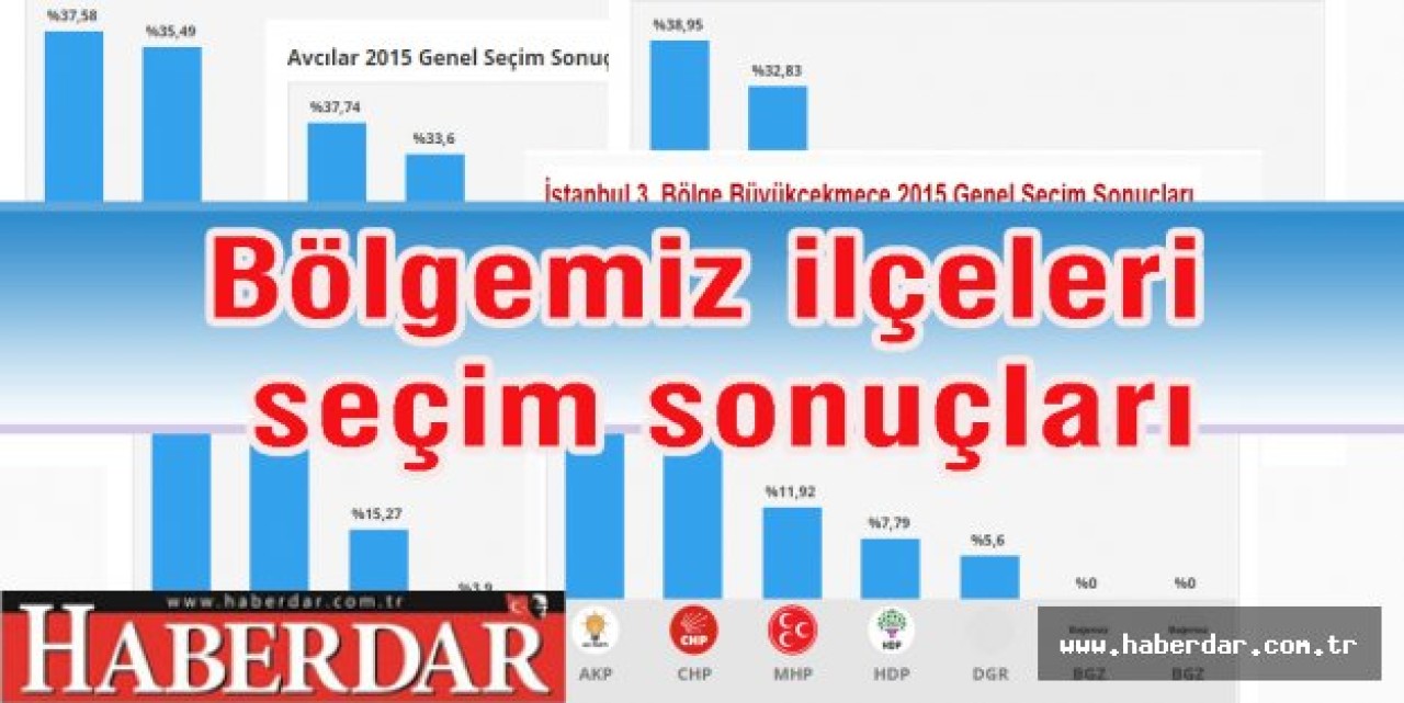 İşte bölgemiz ilçeleri seçim sonuçları