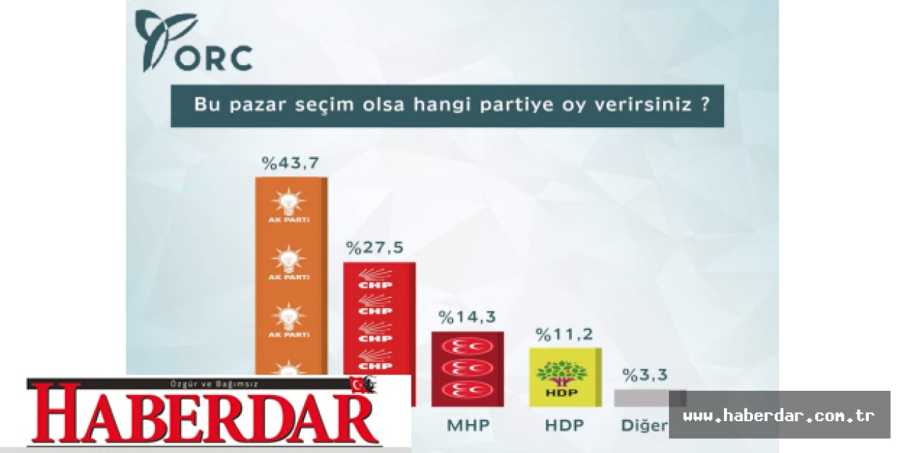 ERKEN SEÇİM ÖNCESİ EN BOMBA ANKET