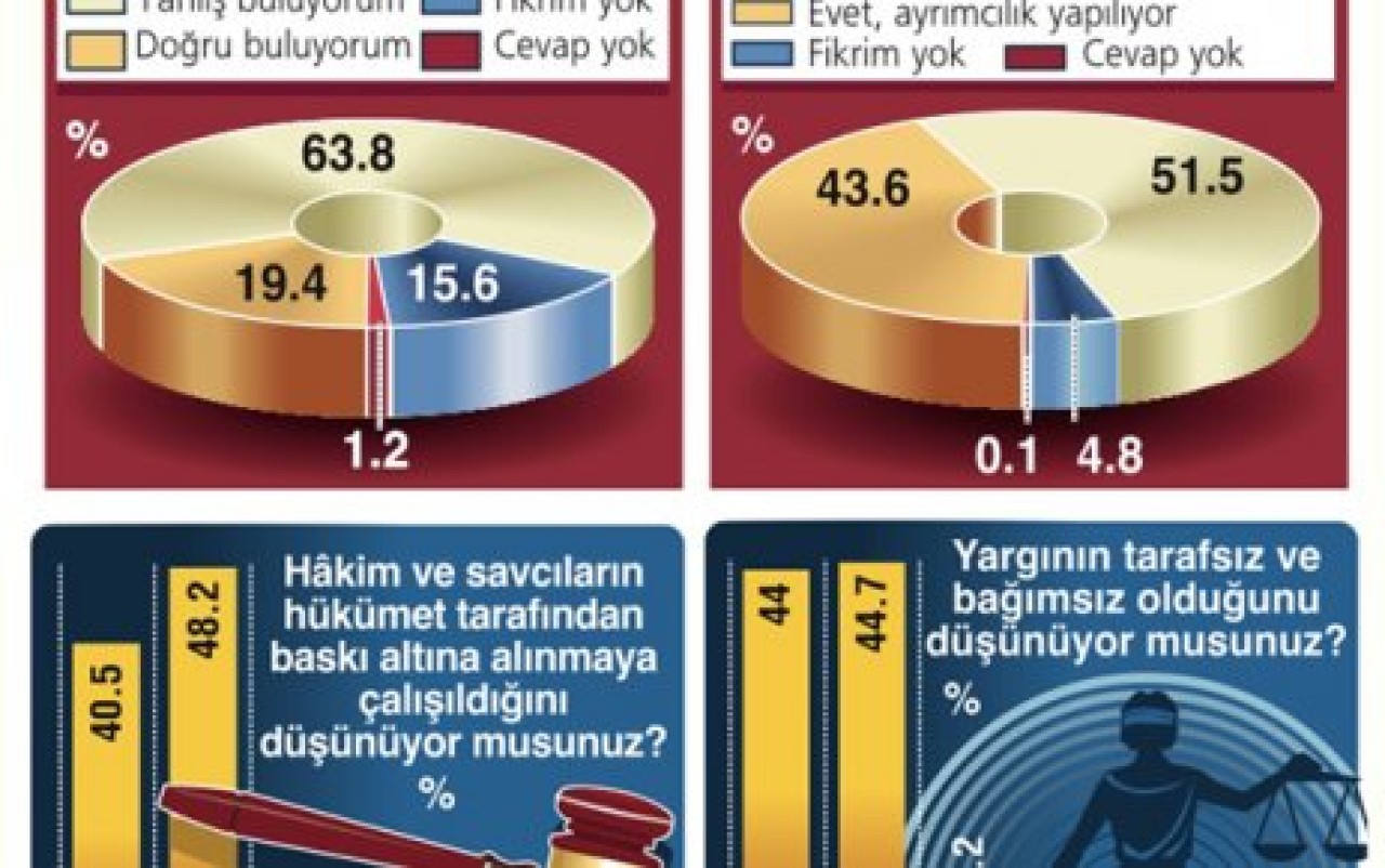 'Ergenekon sanıkları milletvekili olmasın'
