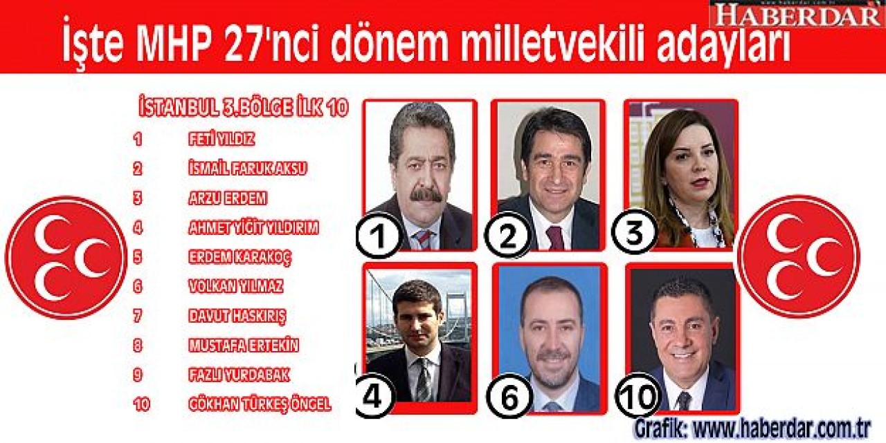 İşte MHP 27nci dönem milletvekili adayları