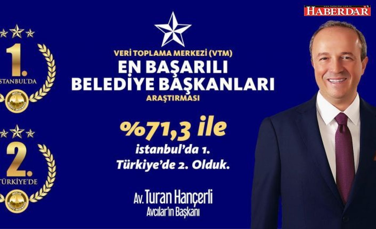 HANÇERLİ, İSTANBUL’UN  1. TÜRKİYE’NİN 2. ‘EN BAŞARILI BELEDİYE BAŞKANI’ OLDU