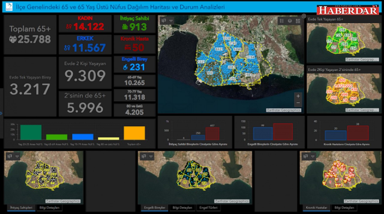 BEYLİKDÜZÜ’NDE KOVİD19’LA MÜCADELEDE MEKANSAL VERİ DEVREDE