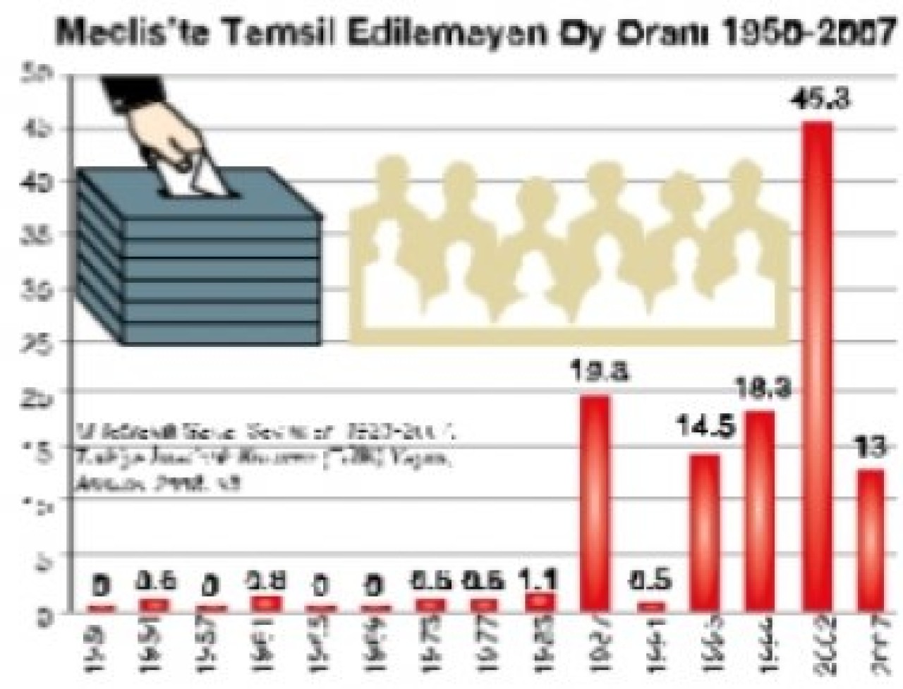 En yüksek baraj Türkiye’de