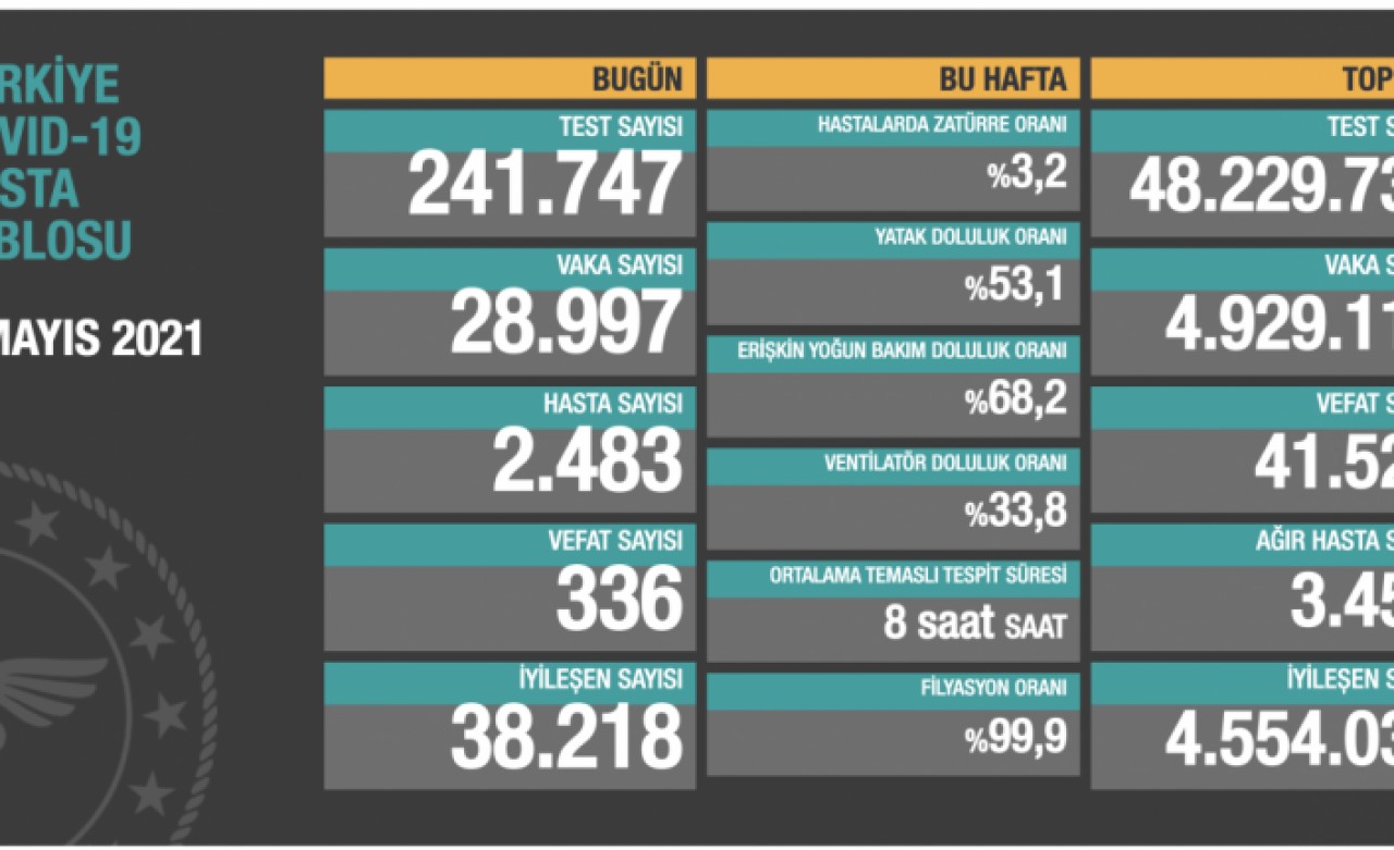 Vaka sayılarında endişe verici artış