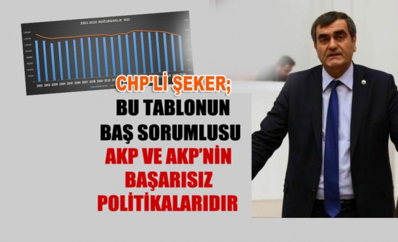 CHPLİ ŞEKER; NÜFUS ARTIŞ HIZIMIZ GERİLEDİ...