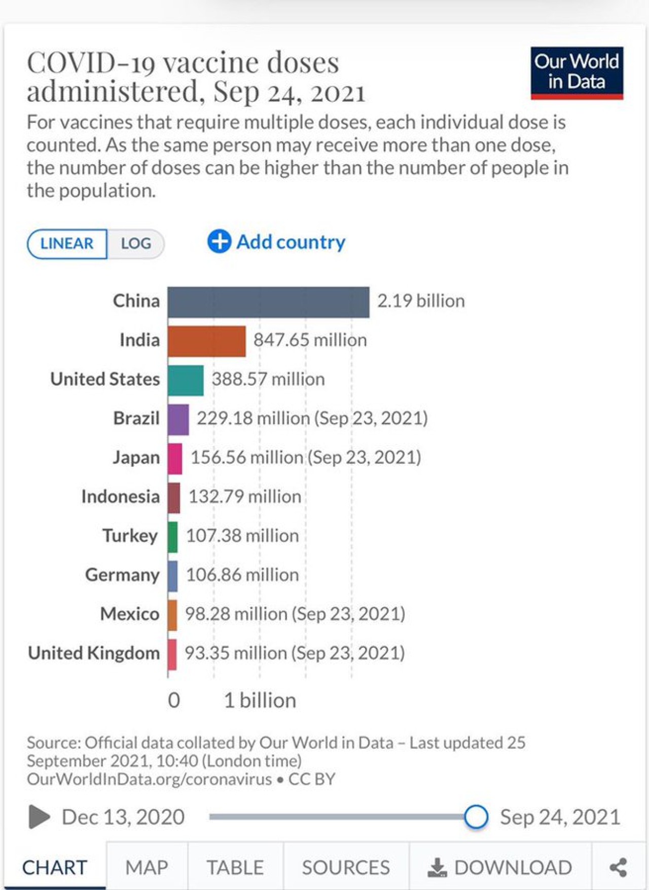 Bakan Kocadan flaş aşı açıklaması! Dünyada 7nci ülkeyiz