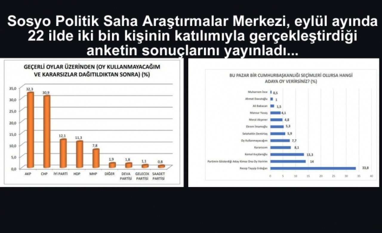 İşte en son anket... Bugün seçim olsa...!