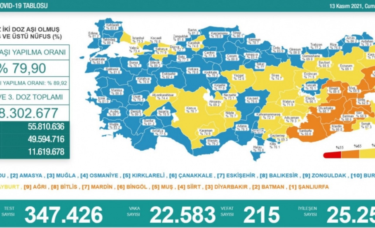Güncel koronavirüs verileri açıklandı! İşte bugünkü vaka ve vefat sayıları