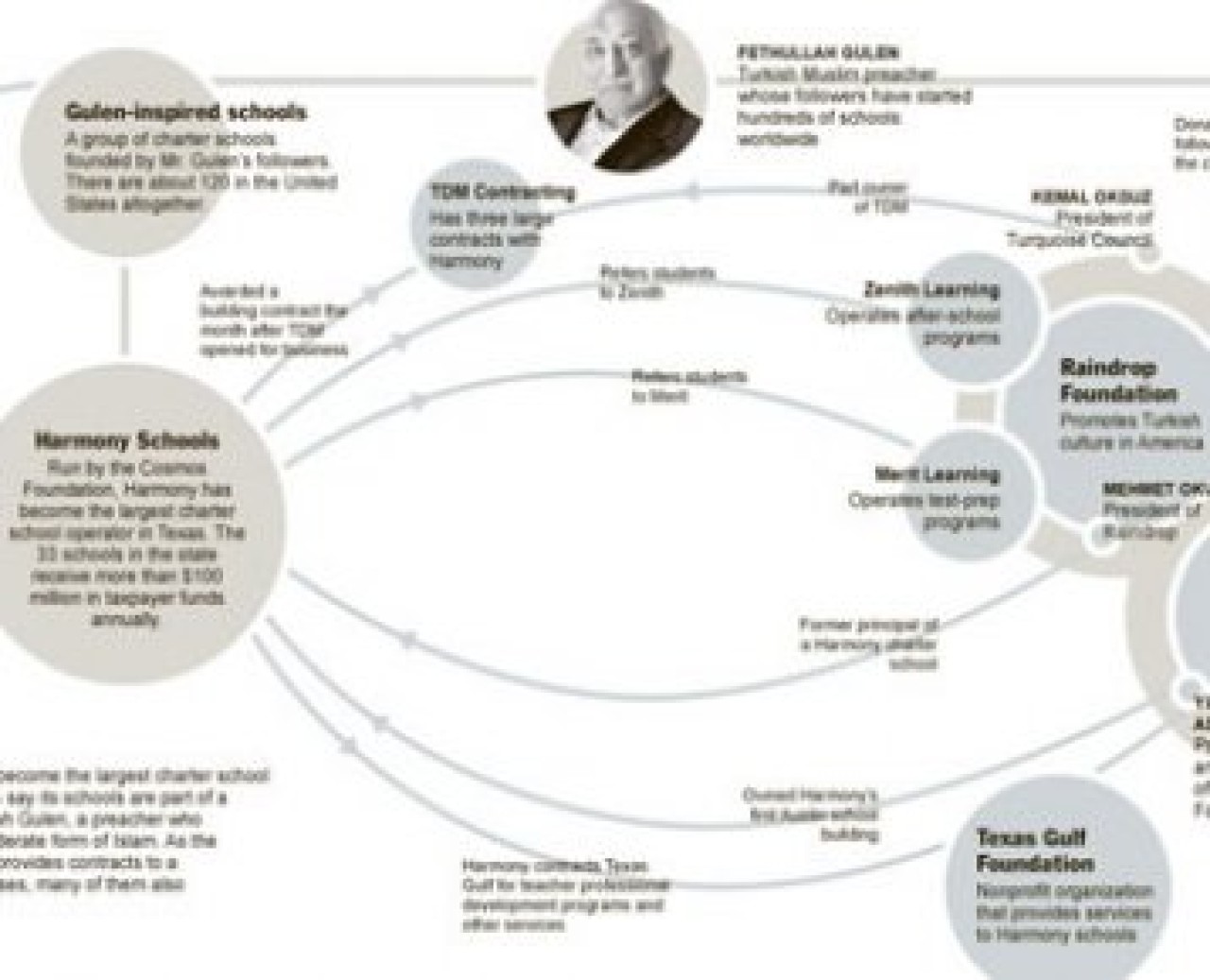 Gülen okulları New York Times'ın manşetinde