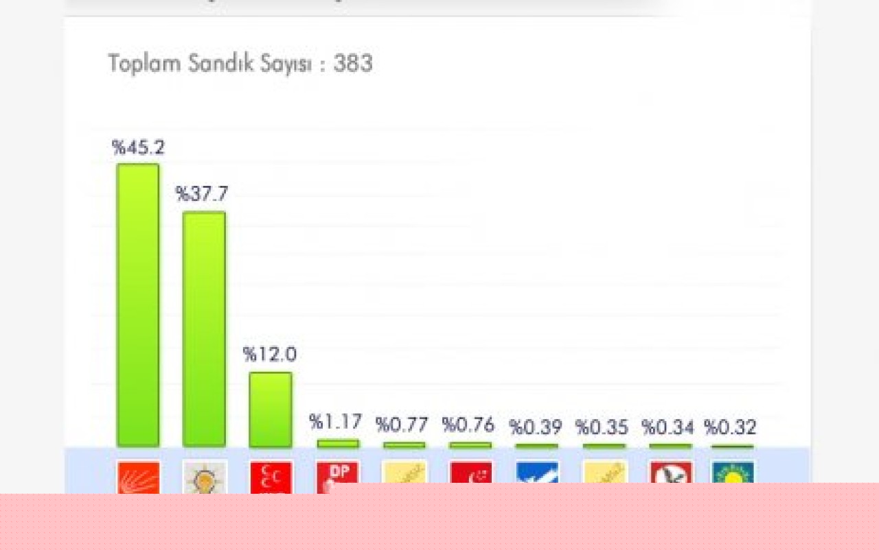 SİLİVRİ SONUÇLARI