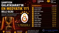 Galatasaray’ın en medyatik 11’i