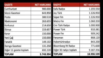 CHP'nin 2024 yerel seçim kampanyasında kime ne ödenmiş?
