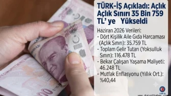 Açlık sınırı 35 bin 759 lira oldu