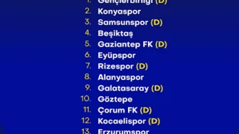 #Fenerbahçe'nin Trendyol Süper Lig 2026/2027 sezonu fikstürü.