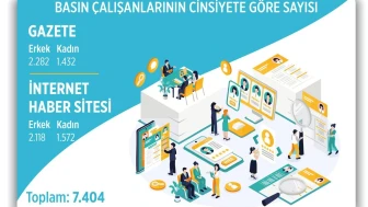 2025 Yılı Süreli Yayın İstatistikleri açıklandı