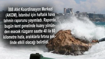 AKOM’dan İstanbul için fırtına uyarısı
