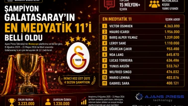 Galatasaray’ın en medyatik 11’i