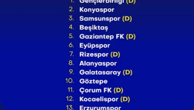 #Fenerbahçe'nin Trendyol Süper Lig 2026/2027 sezonu fikstürü.