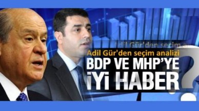 Adil Gür'ün 'Bugün seçim olsa' anketi!