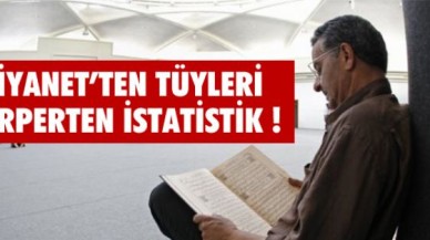 Ürküten rakamı Diyanet açıkladı
