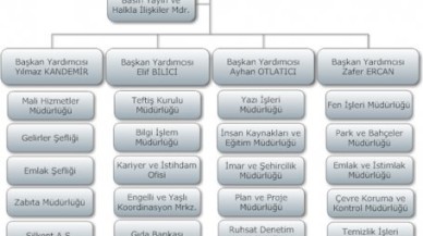 Silivri Belediyesinde Yönetim Krizi