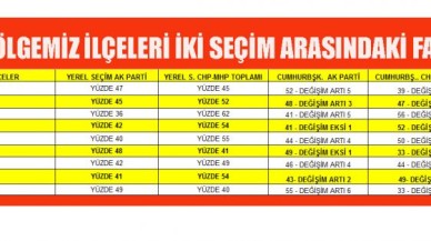 Kazananı bilmiyorum ama kaybedenler belli!