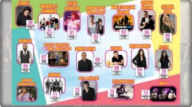 Belediyenin yeni logosunu halk seçecek