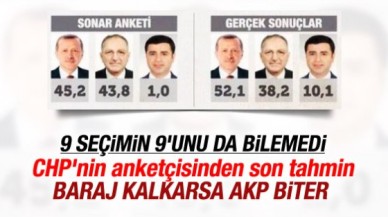 SONAR'dan baraj tahmini: Kalkarsa AKP biter