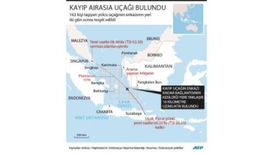 Kayıp AirAsia uçağının enkazı bulundu
