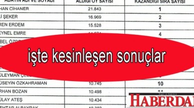 İşte CHP İstanbul önseçim kesin sonuçları