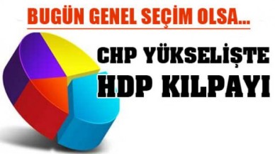 Gezicinin Anketine Göre AK Partinin Oyları Yüzde 38e Düştü