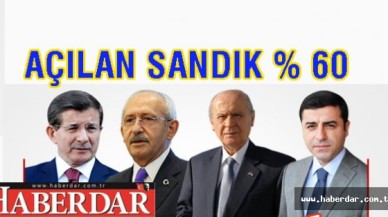 Sandıkların %58,27si açıldı.