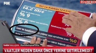 Yıldırıma yanıt İzmirden geldi: Bu düpedüz bir aldatmadır!