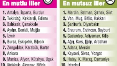 Türkiye'nin mutluluk haritası