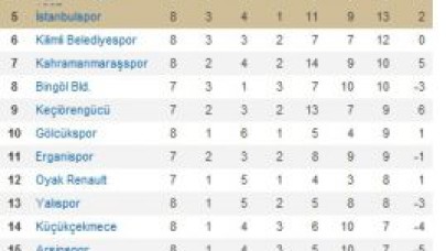 BU HAFTA MAÇ SONUÇLARI...