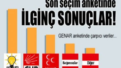İŞTE EN SON ANKET...