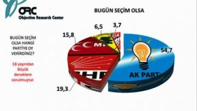 Bu seçim anketi çok tartışılacak!