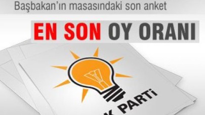 İşte AK Parti'nin En Son Oy Oranı