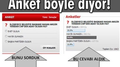 Anket ne demek istedi!